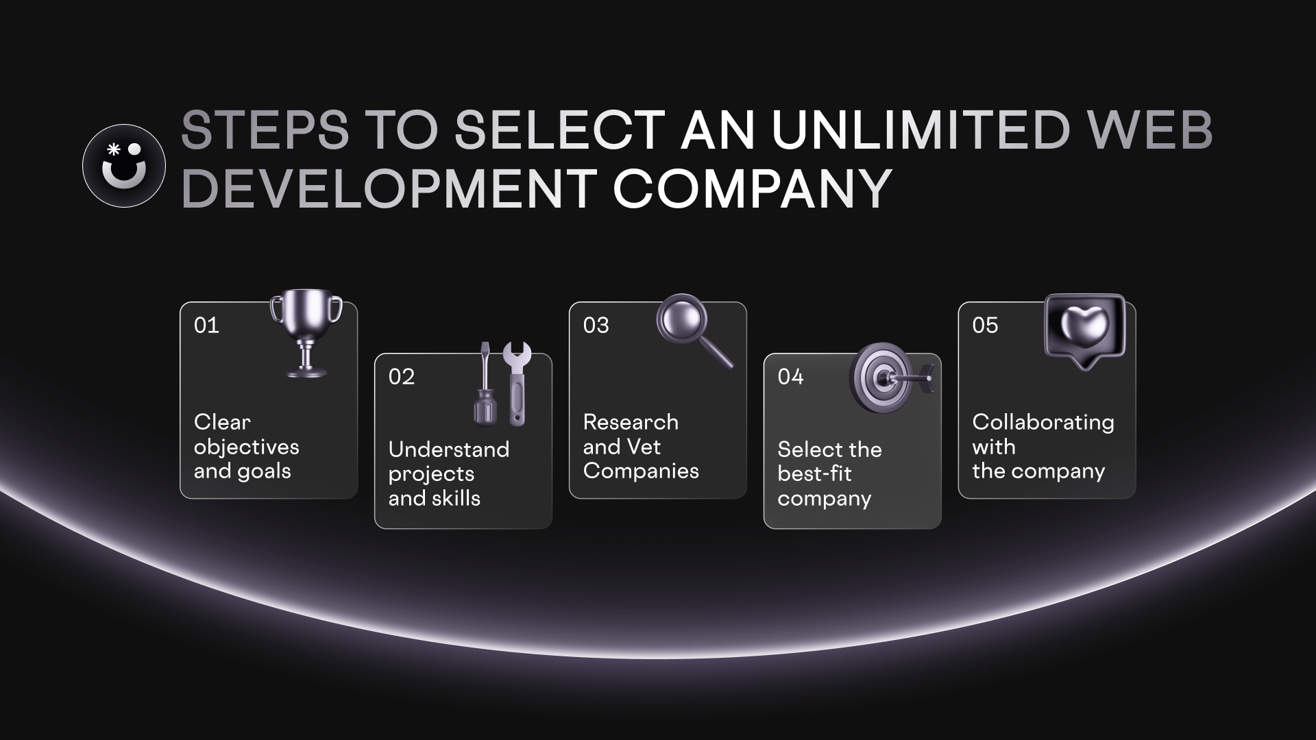 A visual representation of the checklist to find an unlimited web development company.