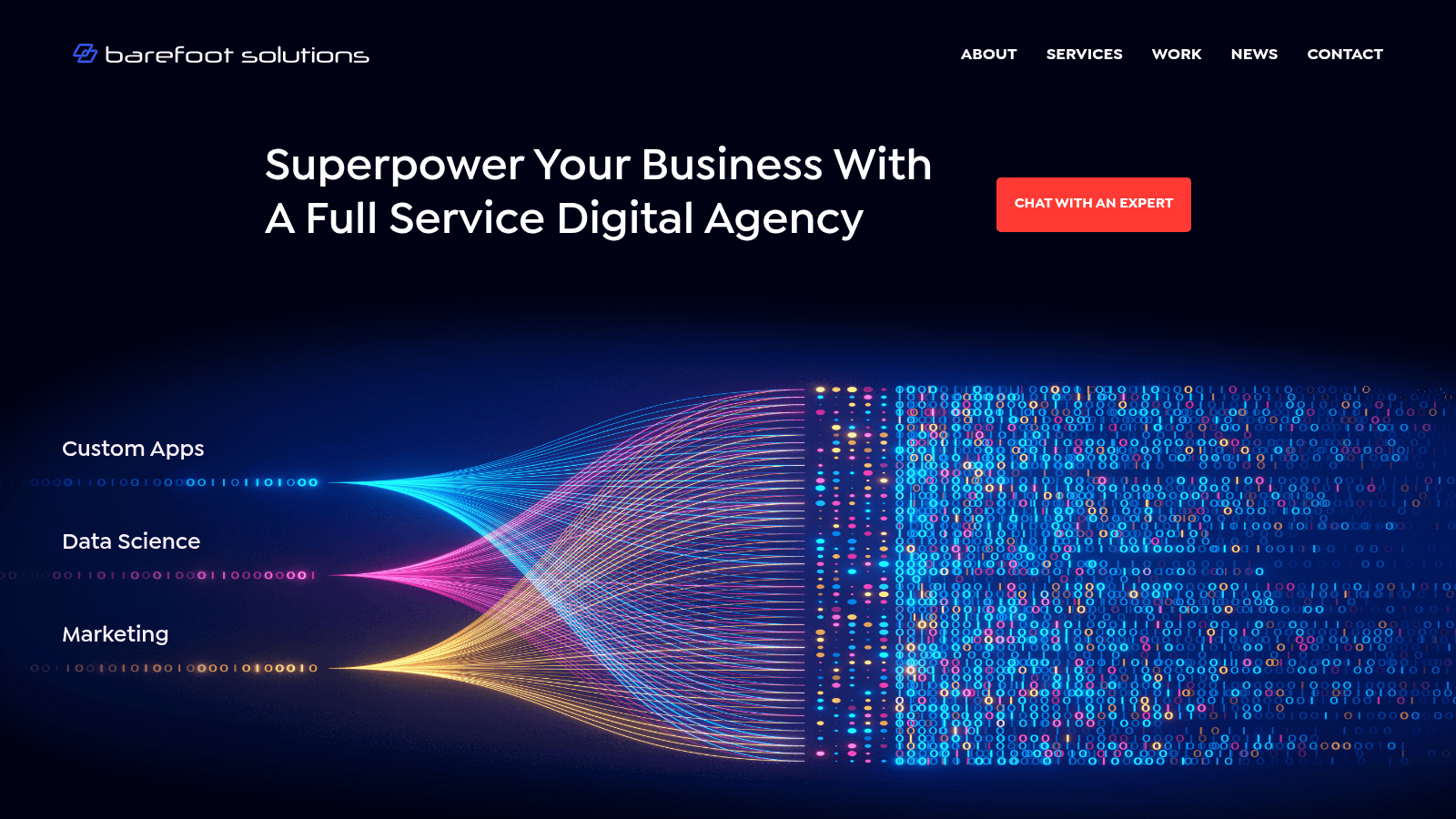 Barefoot Solutions as one of the design agencies in San Diego