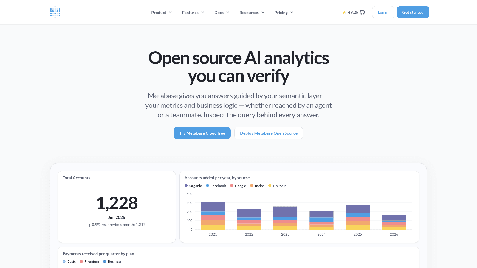 Metabase as one of the best data visualization tools