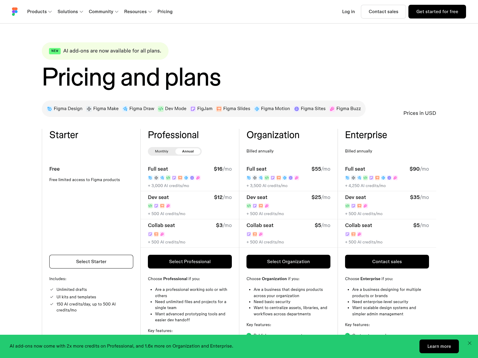 Figma pricing figma vs canva