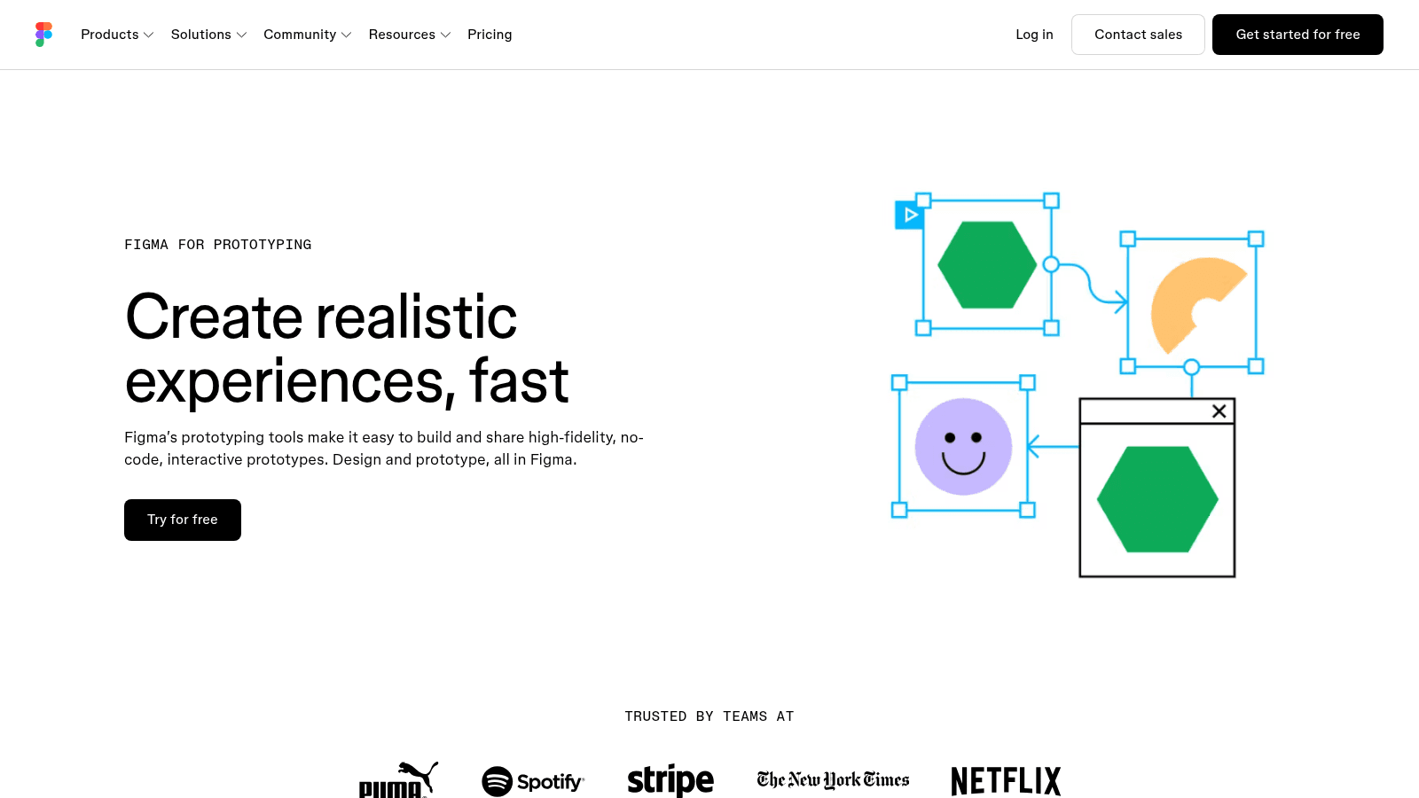 Figma as a top prototyping tool