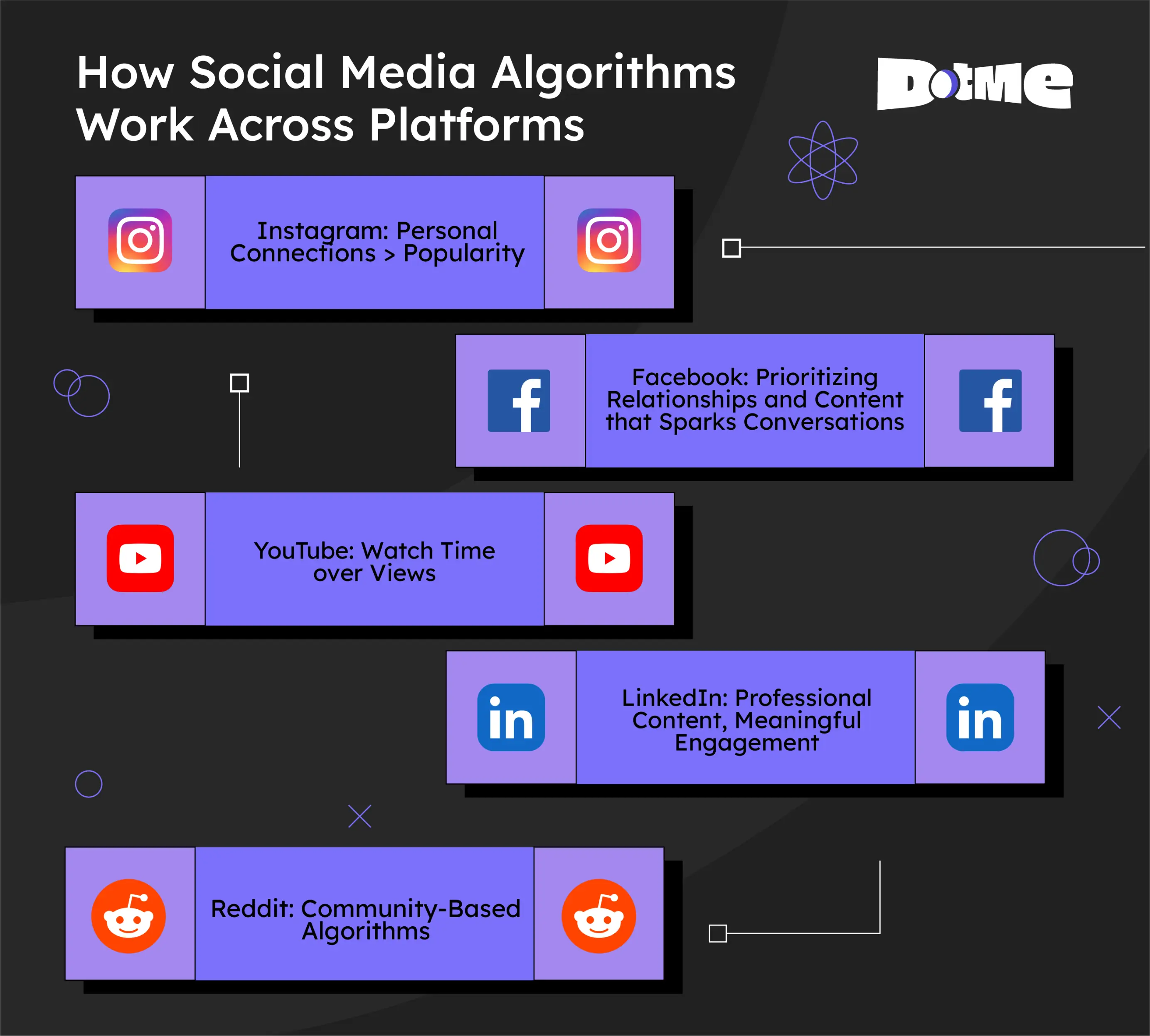 How Social Media Algorithms Work Across Platforms