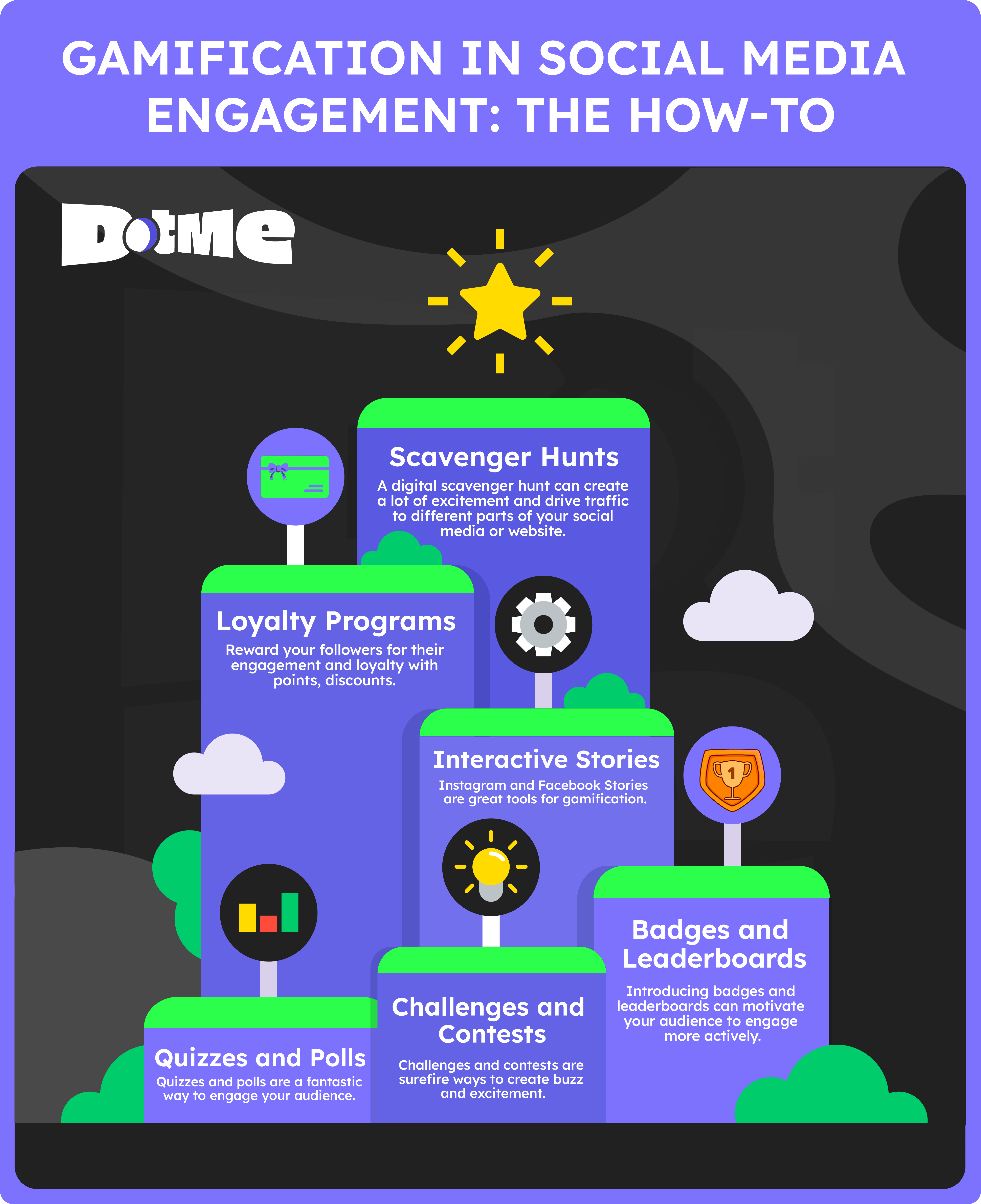 Gamification in Social Media Engagement
