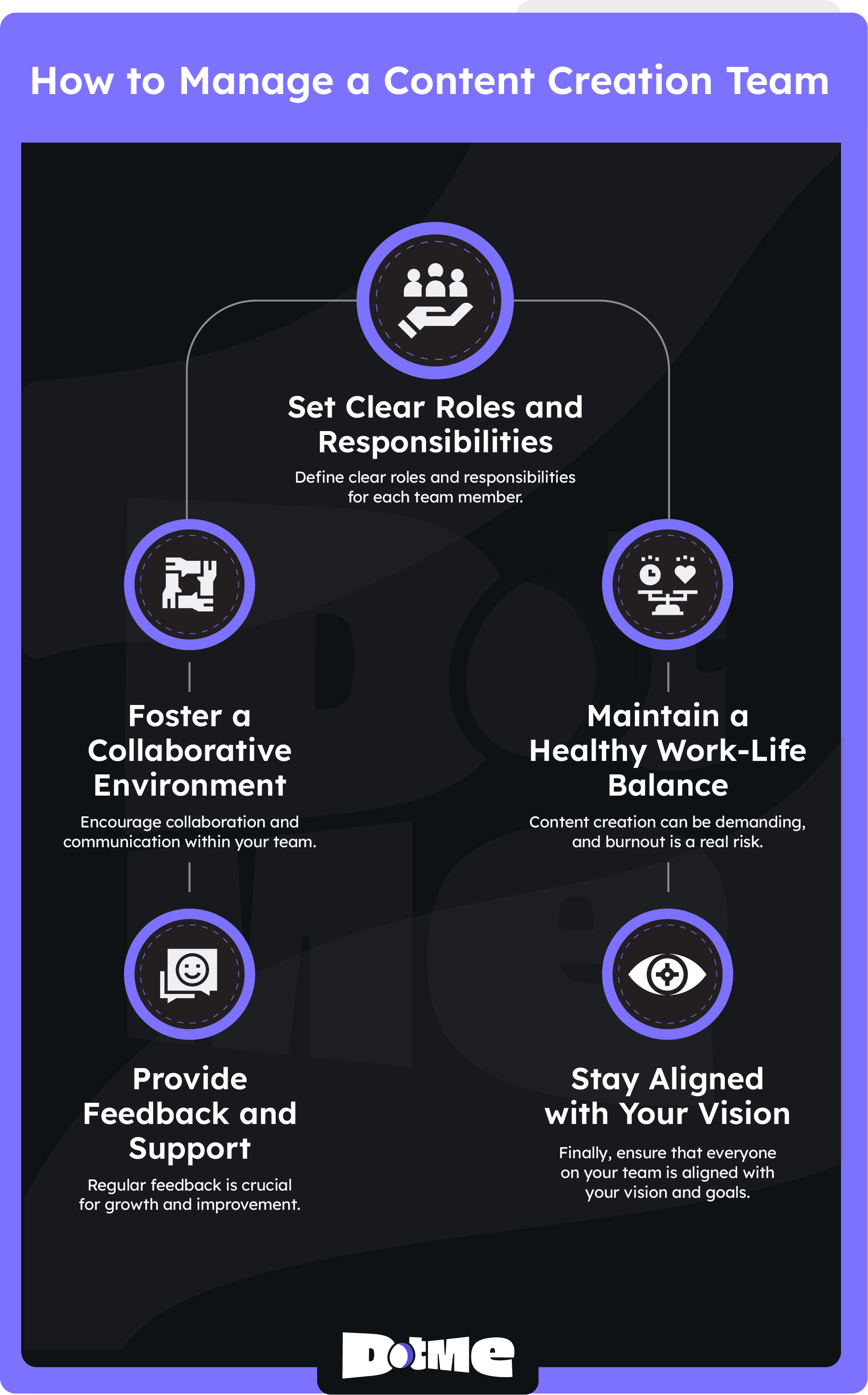 How to Manage a Content Creation Team - DotMe