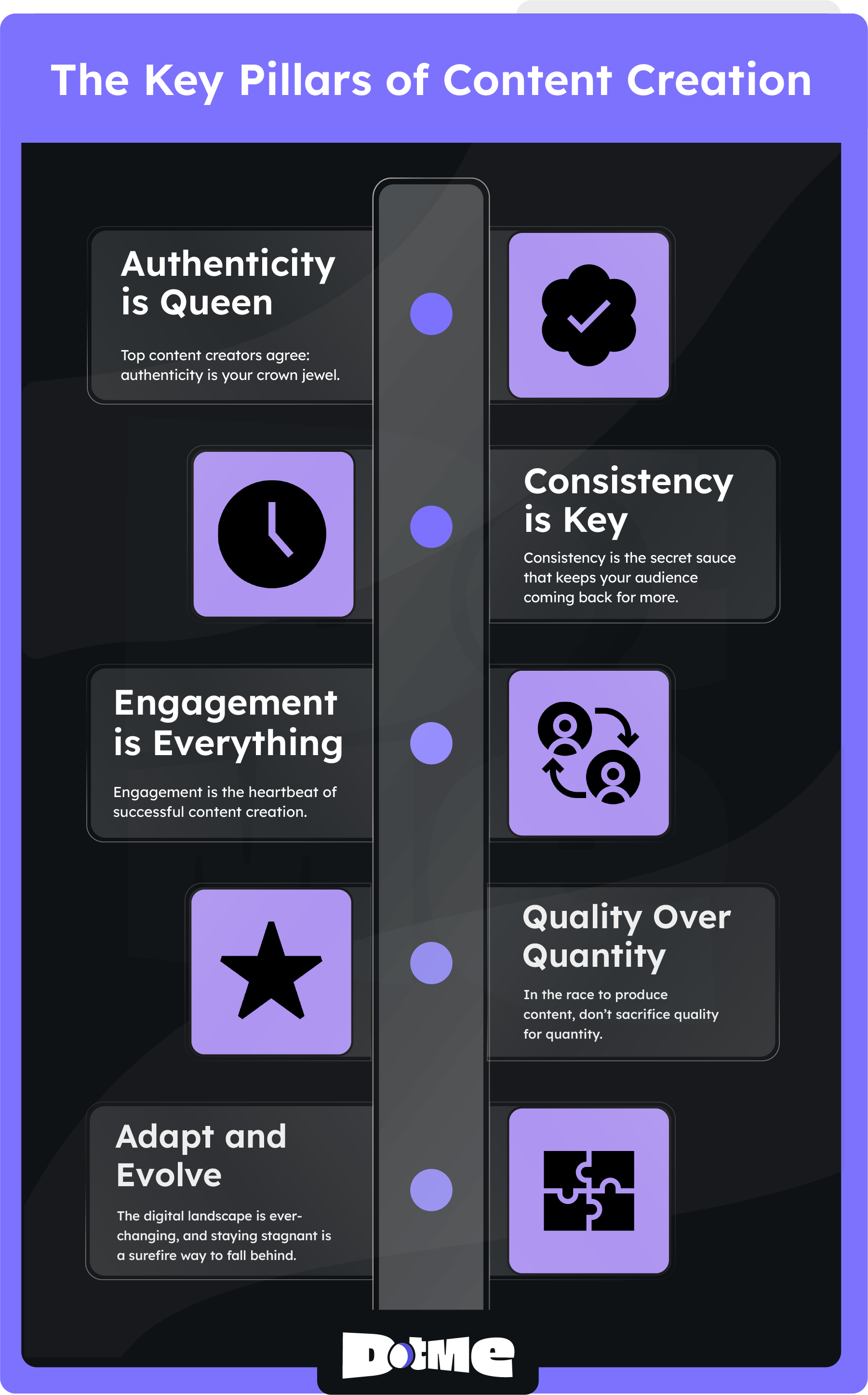 The Key Pillars of Content Creation - dotme