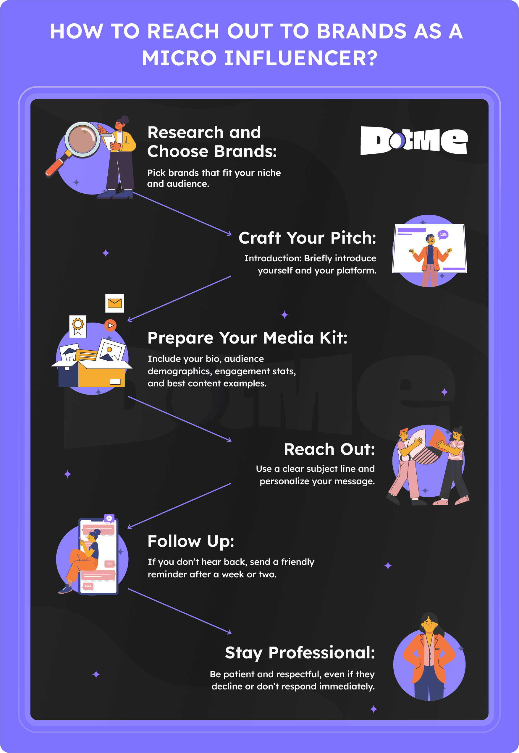 HOW TO REACH OUT TO BRANDS AS A MICRO INFLUENCER - DotMe