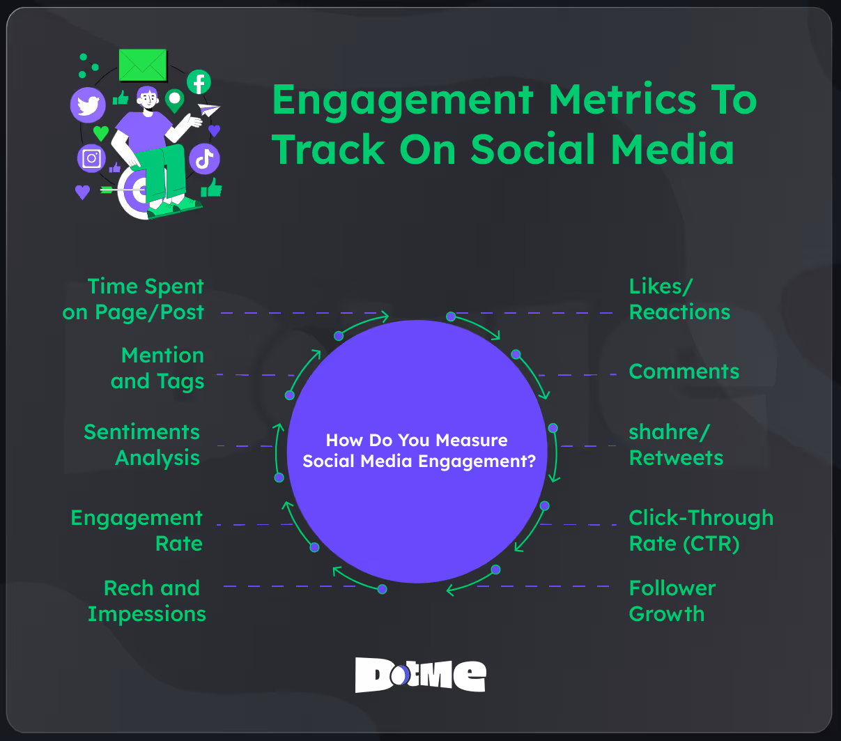 Engagement-Metrics-To-Track-DotMe
