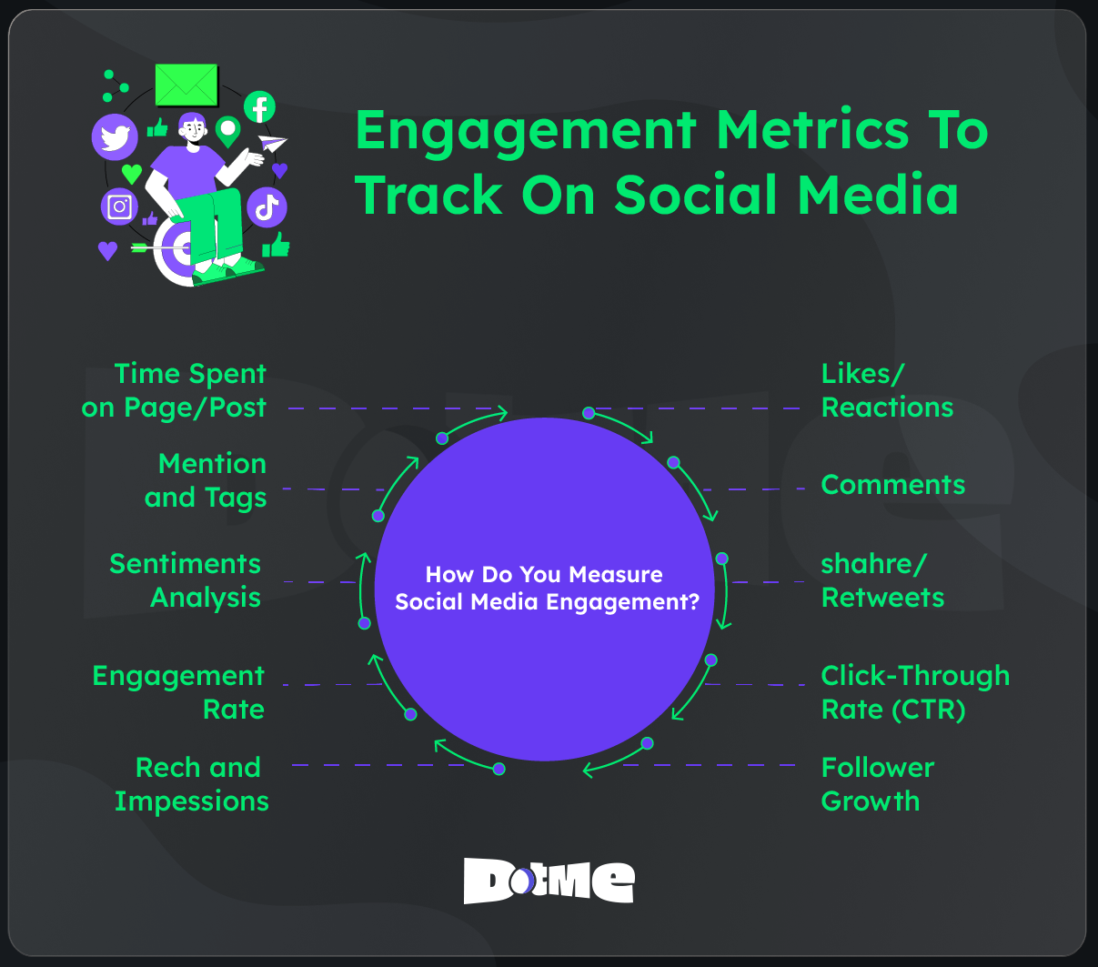 Engagement-Metrics-To-Track-DotMe