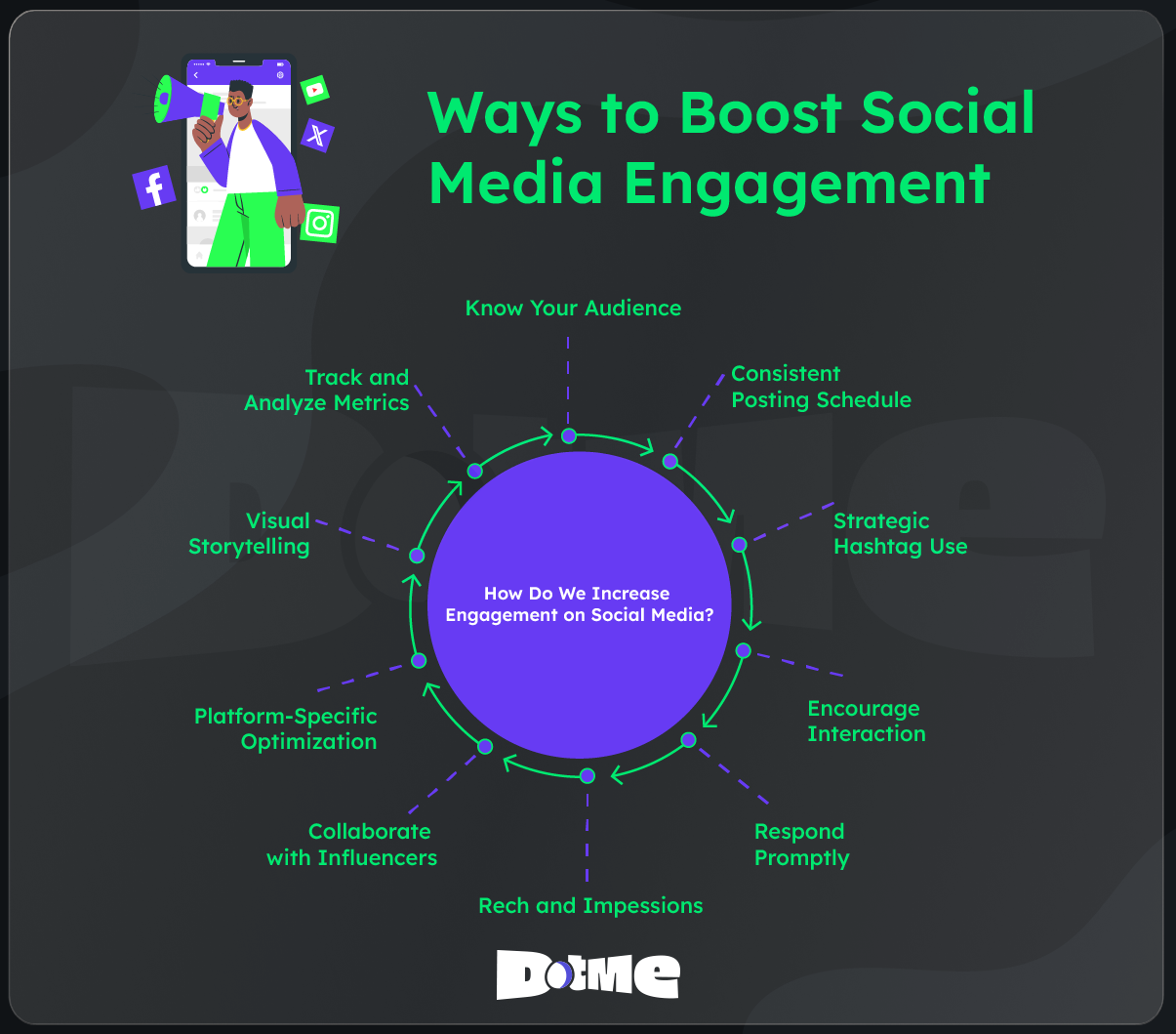 ways to boost social media engagement - DotMe 