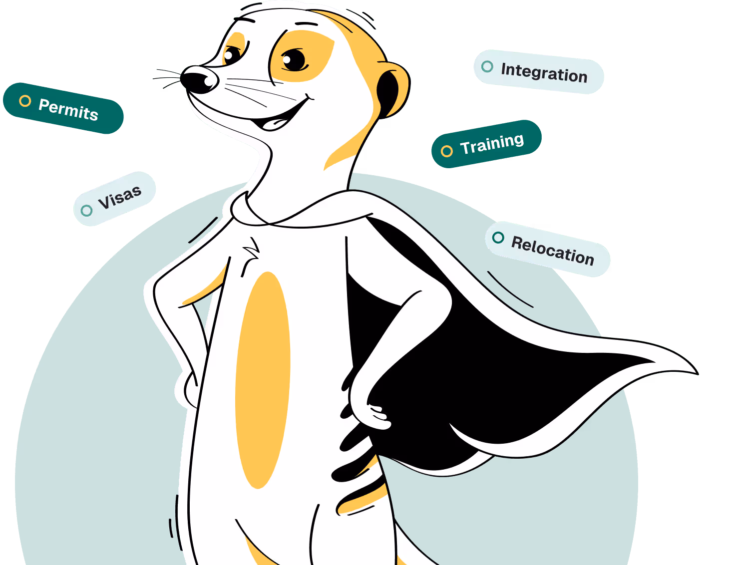Kreslená postava surikaty s černým pláštěm superhrdiny a nápisy kolem: Povolení, Vízum, Integrace, Školení, Přesídlení.