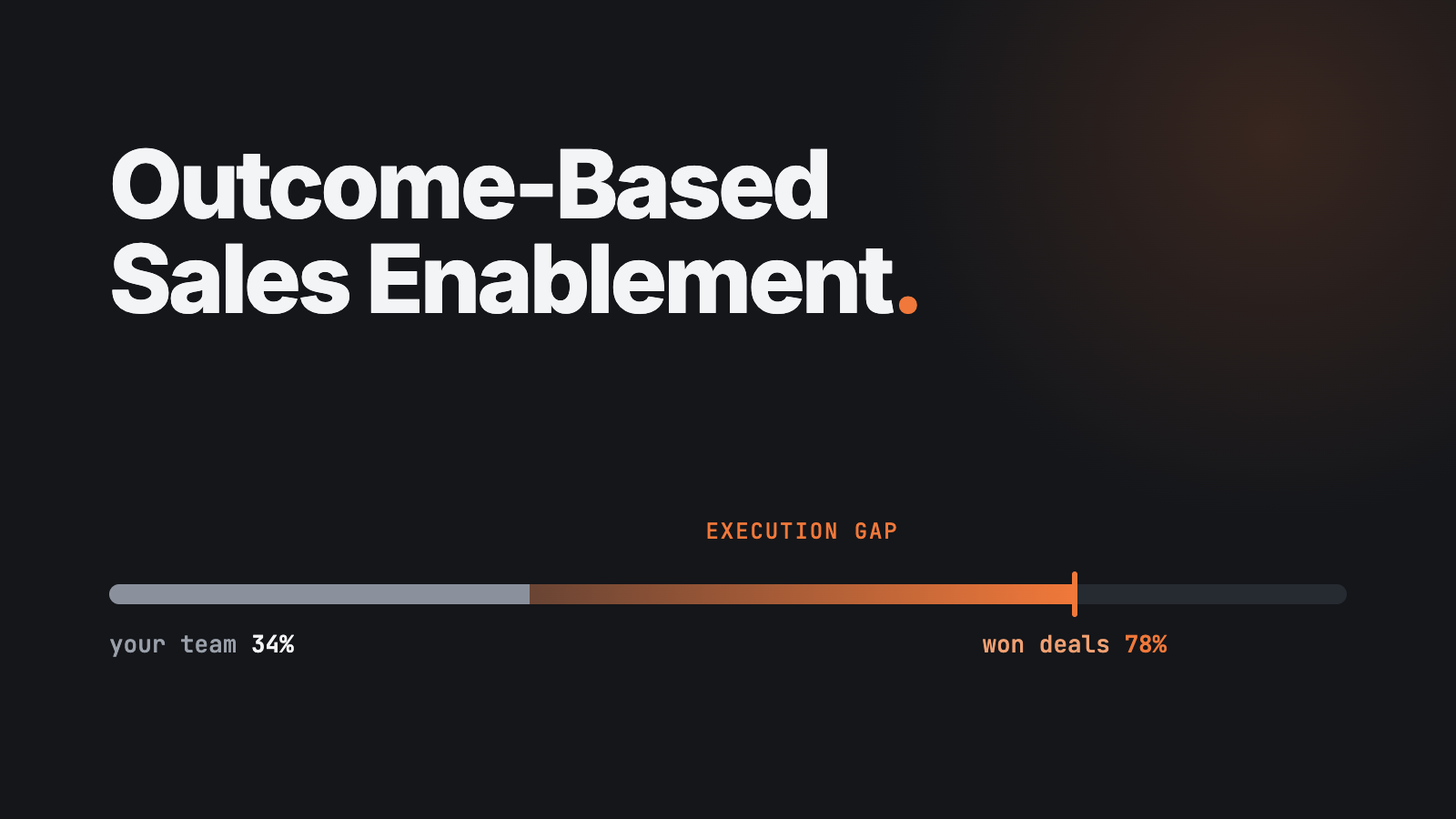 Outcome-Based Sales Enablement: Why Enablement's New Job Is Closing Gaps