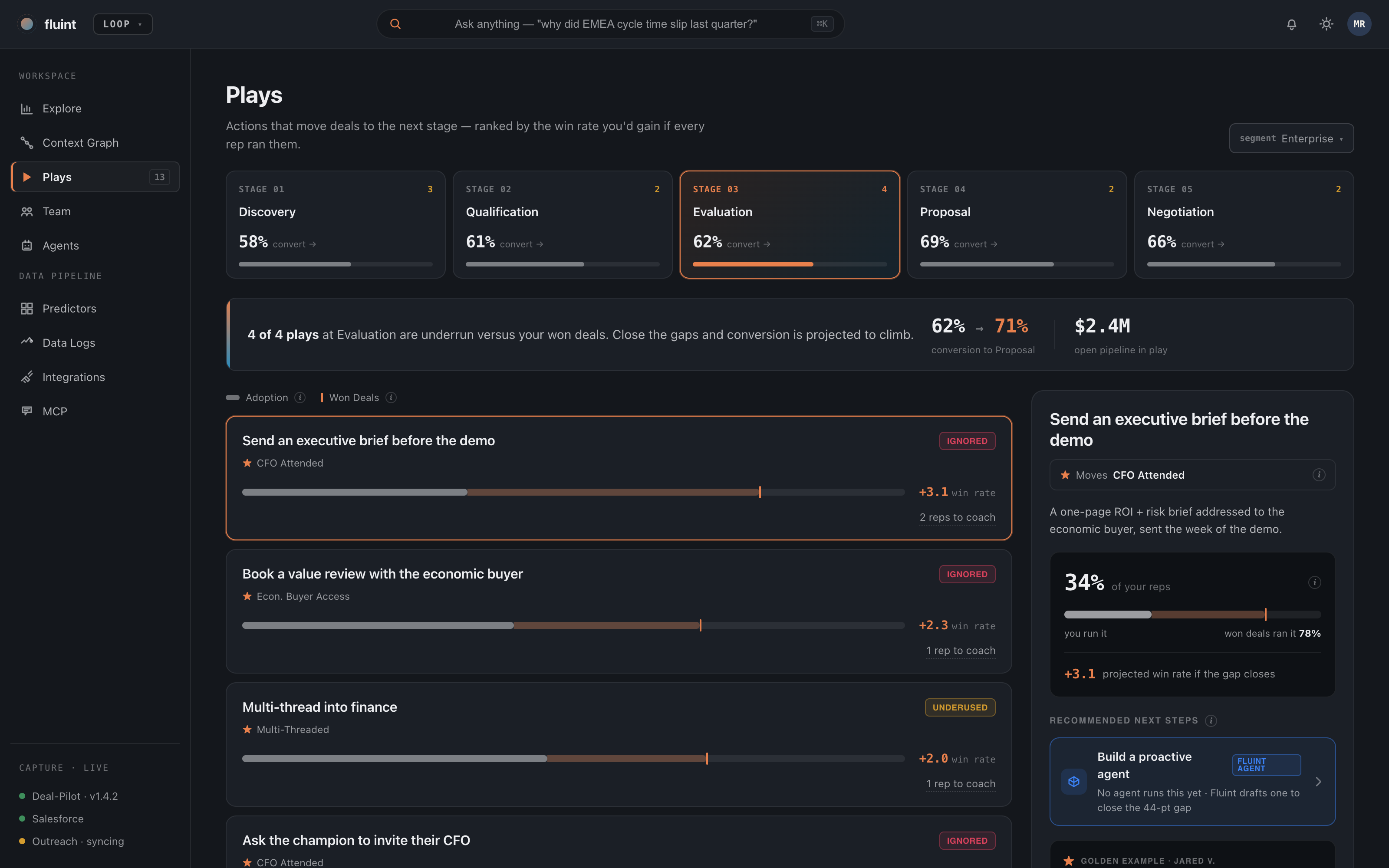 Loop Plays screen showing 34% of reps run the exec brief play vs. 78% of won deals