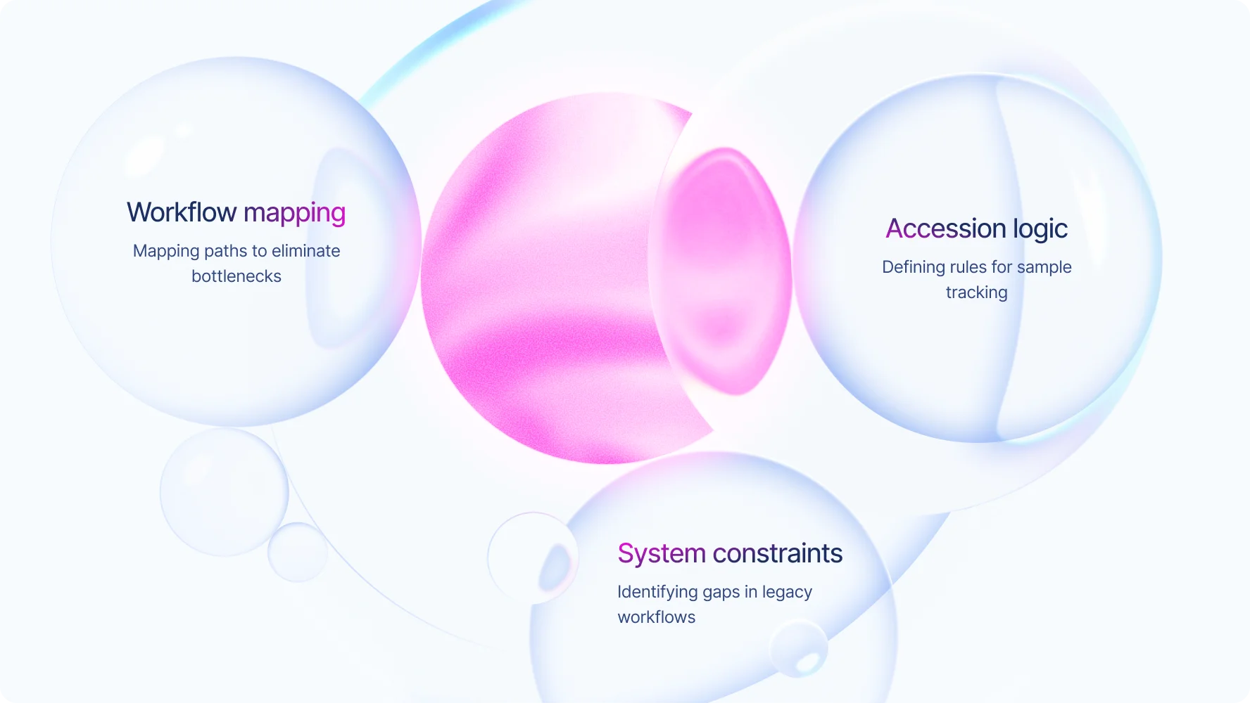 workflow analysis by Halo Lab mapping diagnostic paths and identifying UX and system constraints
