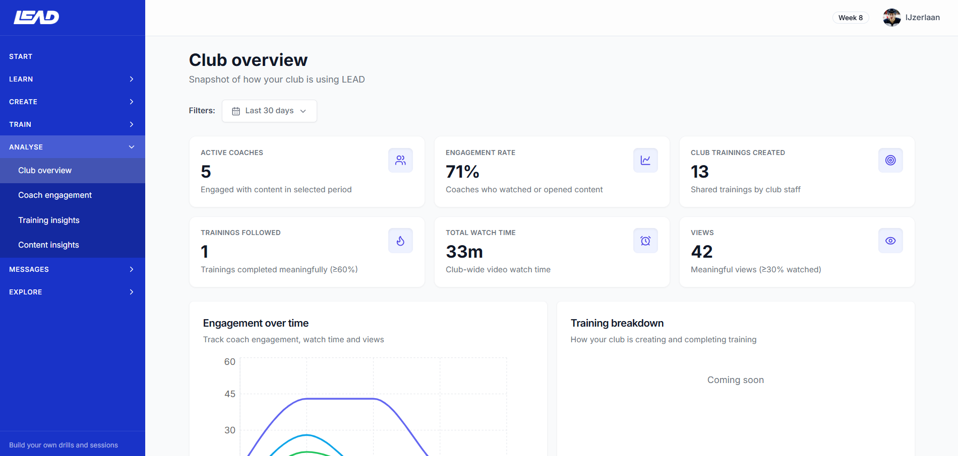 LEAD platform screenshot showing the analytics page.