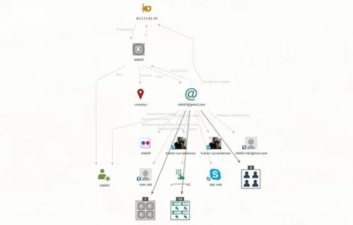 Maltego sodution - SUBJECT IDENTIFICATION