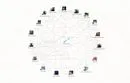 maltego solution feature - group structure maping