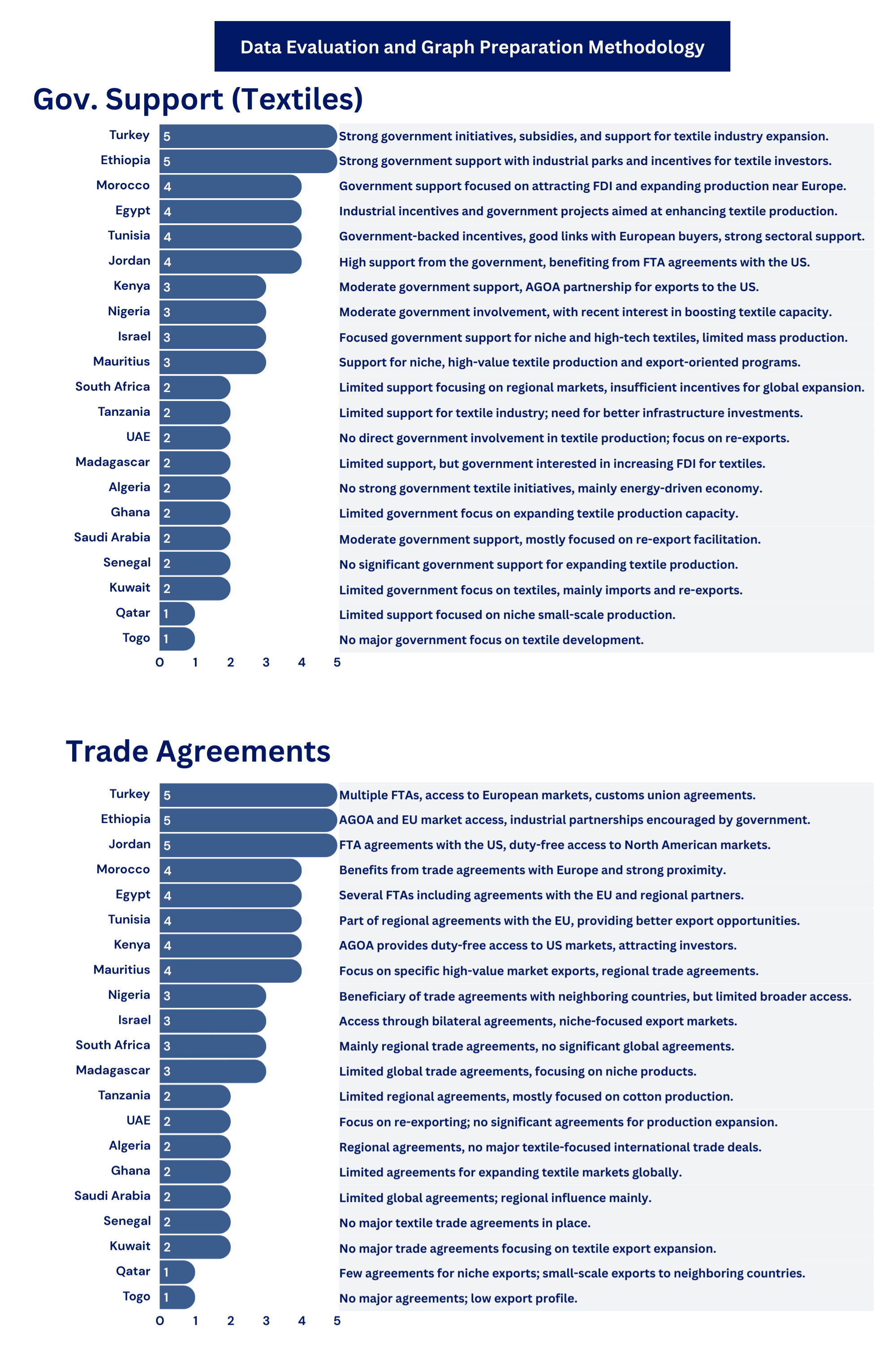 MEA Textile Industry Insights 1
