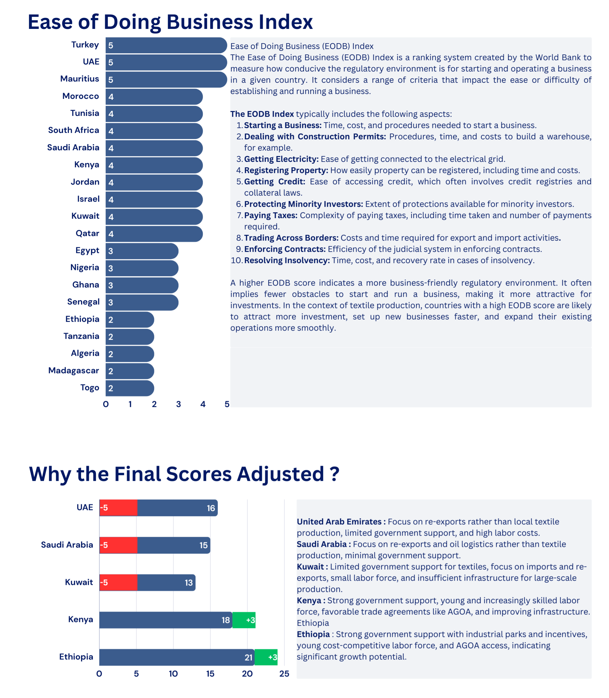 MEA Textile Industry Insights 3