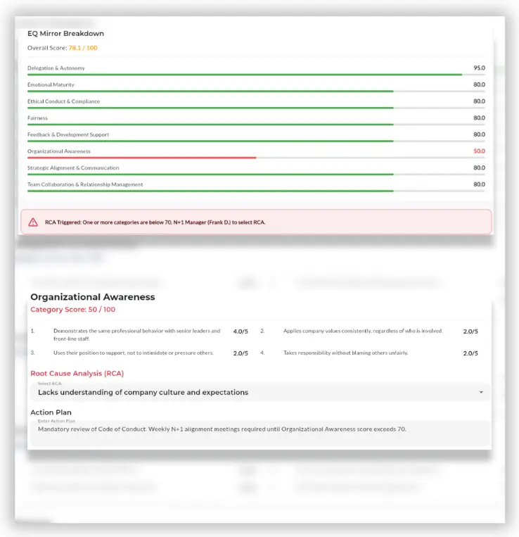 STRASYS® EQ Mirror dashboard showing EQ score breakdowns and automatic Root Cause Analysis (RCA) triggers for low leadership scores.