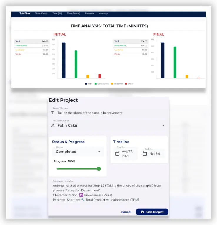 STRASYS LSS dashboard showing automated Lean process mapping and Before/After time analysis with realized headcount savings and ROI tracking.