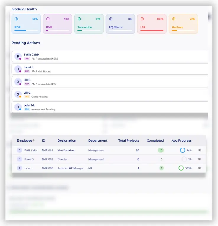 STRASYS CORE dashboard acting as a central nervous system, visualizing real-time operational status across PDP, PMF, and Succession modules with a granular "Pending Actions" list for total accountability.