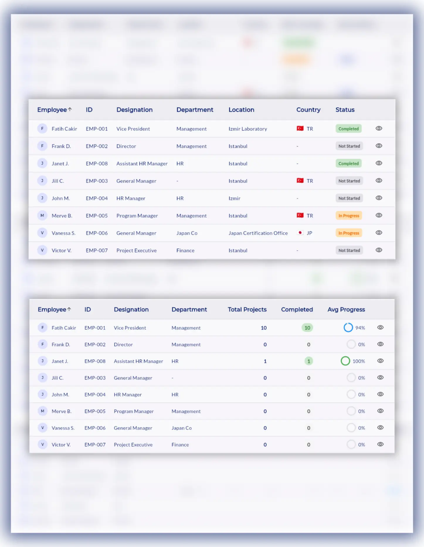 STRASYS SPECTRA governance layer showing a consolidated digital ledger with multi-dimensional scorecards for global performance and compliance oversight.