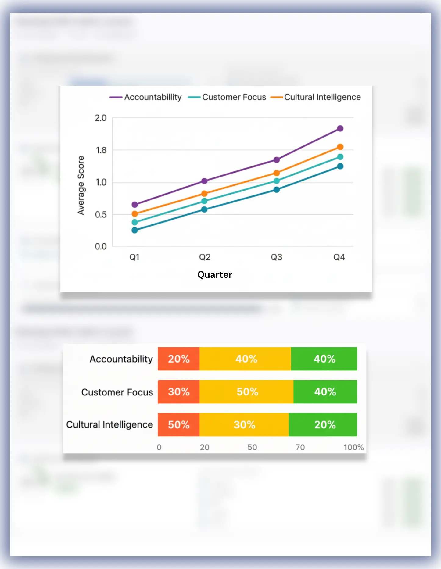 STRASYS COMET competency engine interface mapping organizational skill gaps with a standardized 3-level proficiency logic and longitudinal trend analytics.