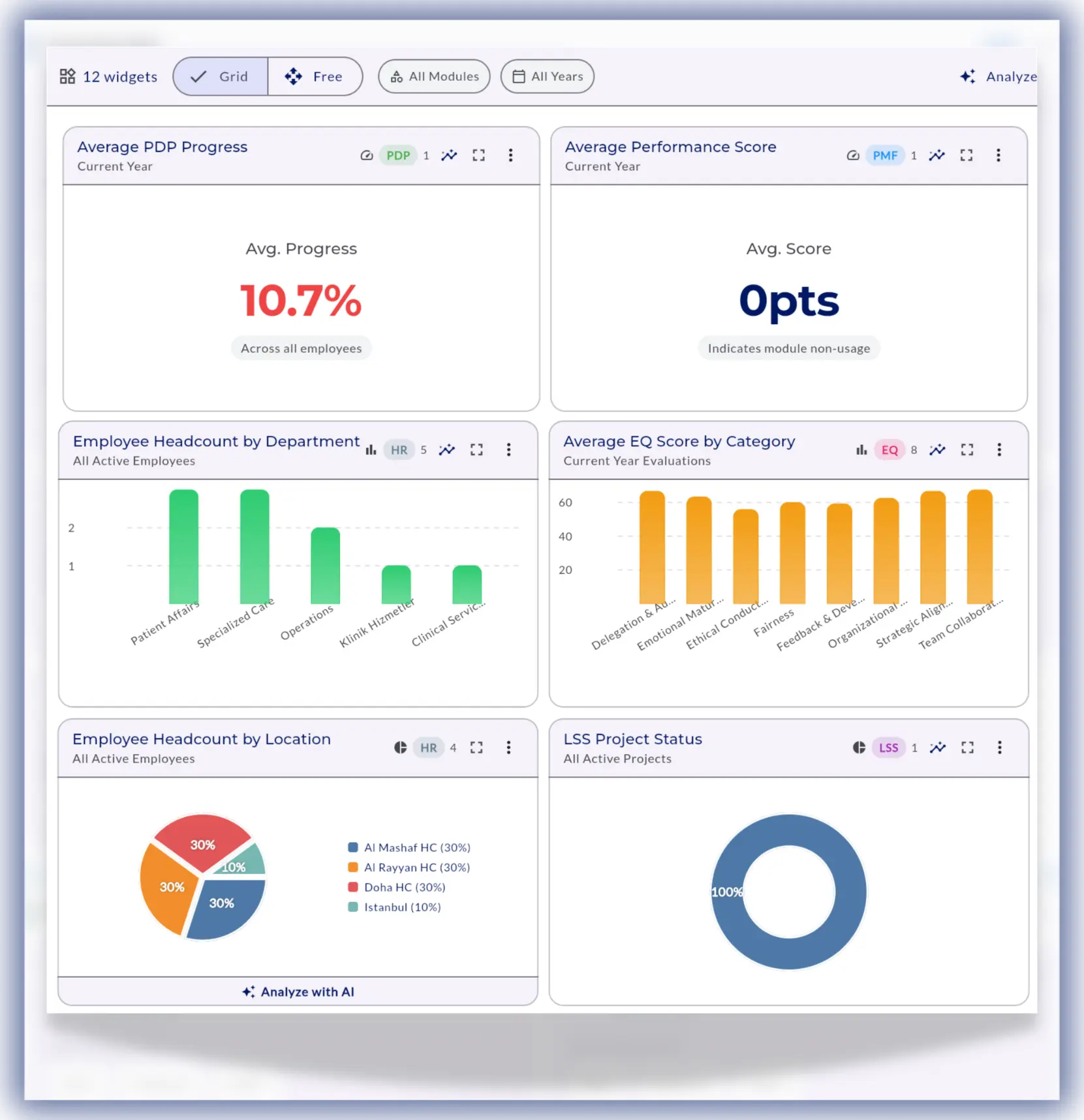 STRASYS ARC decision intelligence dashboard showing cross-module analytics including PDP progress, performance score, EQ category distribution, workforce distribution, and LSS project status in an executive decision view.