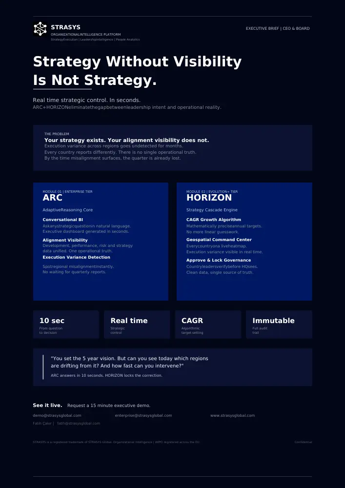STRASYS executive brief highlighting strategy without visibility is not strategy, featuring ARC and HORIZON modules for real-time strategic control and operational alignment.