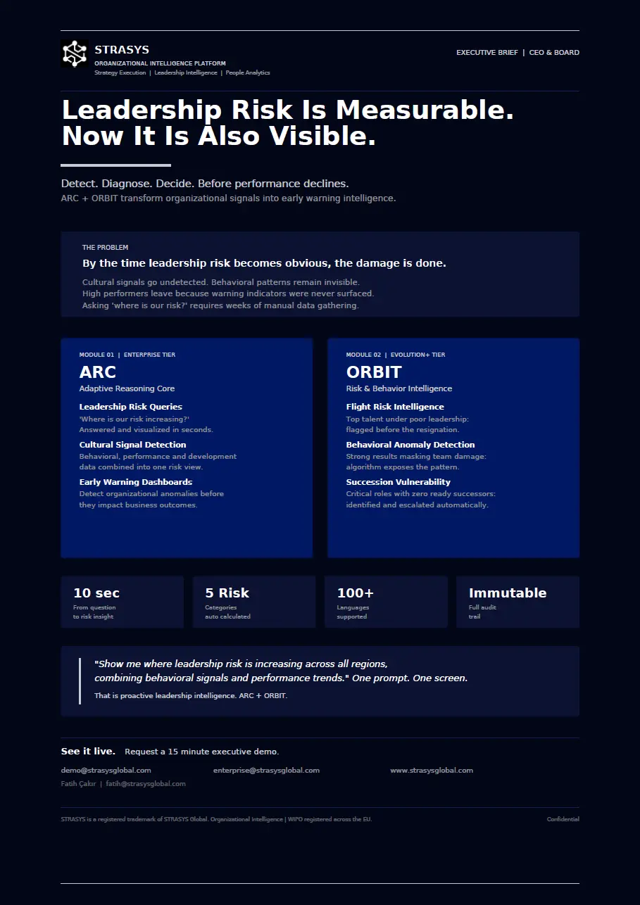 Strasys executive brief describing ARC and ORBIT platforms for measuring leadership risk through early warning intelligence and behavioral signal detection.