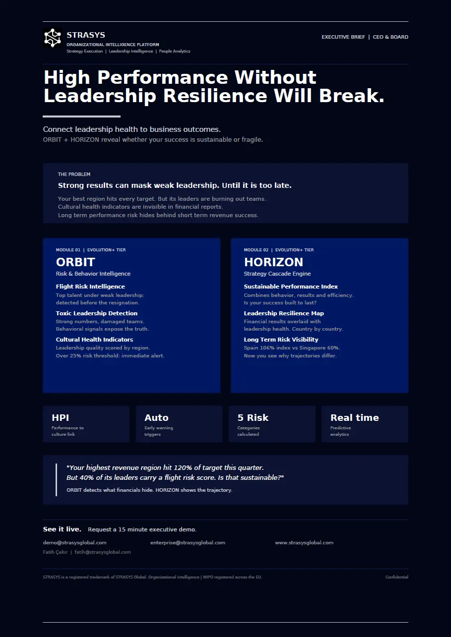 STRASYS Executive Brief highlighting leadership resilience's impact on business outcomes, featuring Orbit and Horizon modules for risk and performance intelligence with contact info for demo requests.