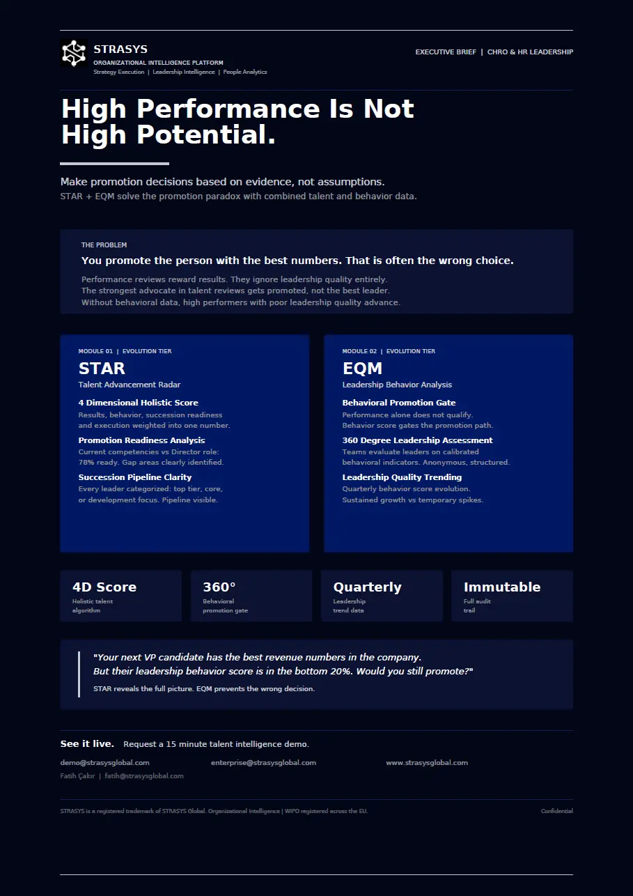 STRASYS organizational intelligence platform briefing emphasizing data-driven promotion decisions with STAR and EQM modules for talent and leadership analysis.