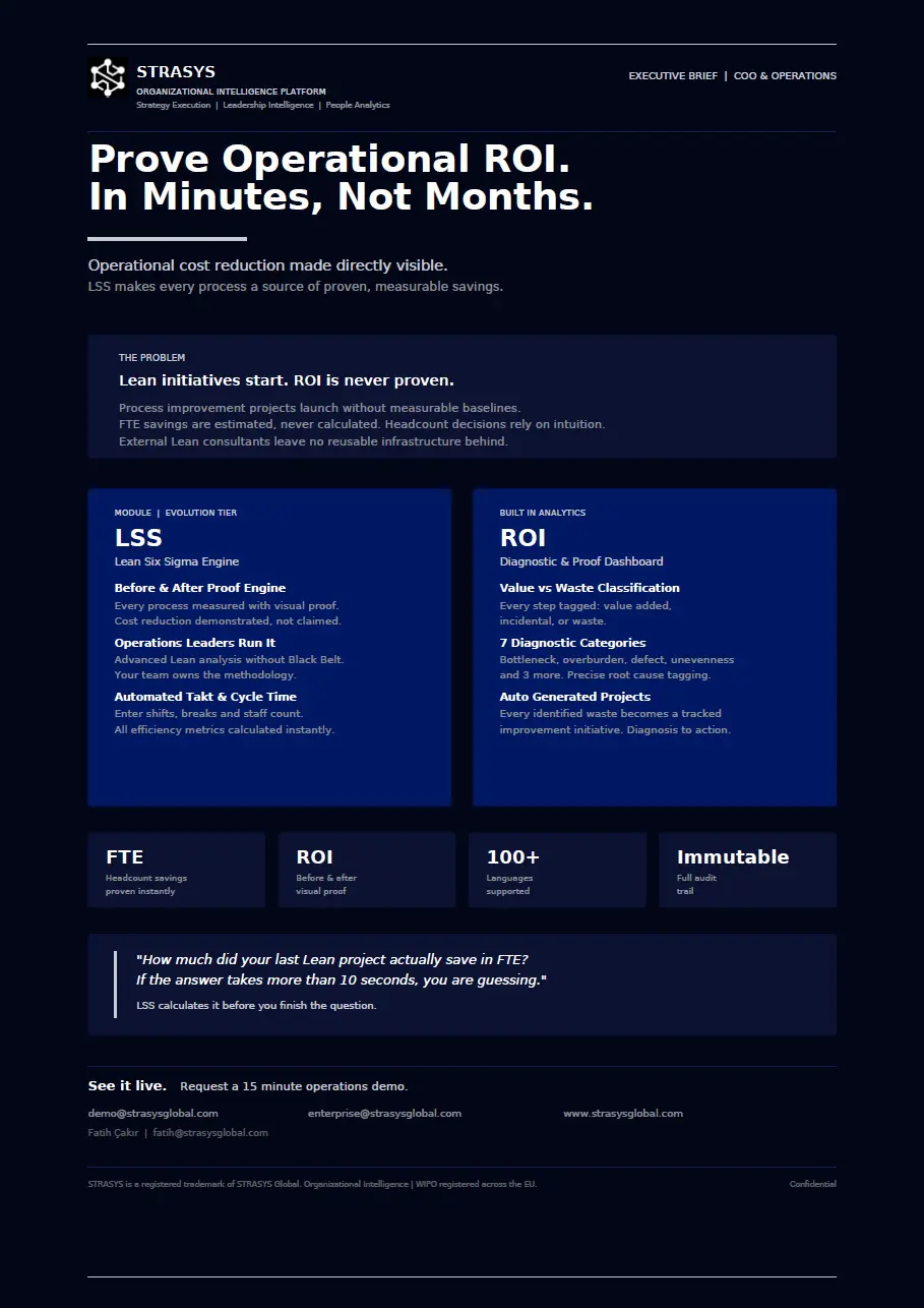 Strasys Executive Brief showing operational ROI proof in minutes with modules on Lean Six Sigma Engine and ROI diagnostic dashboard, highlighting cost reduction, waste classification, and automated metrics.
