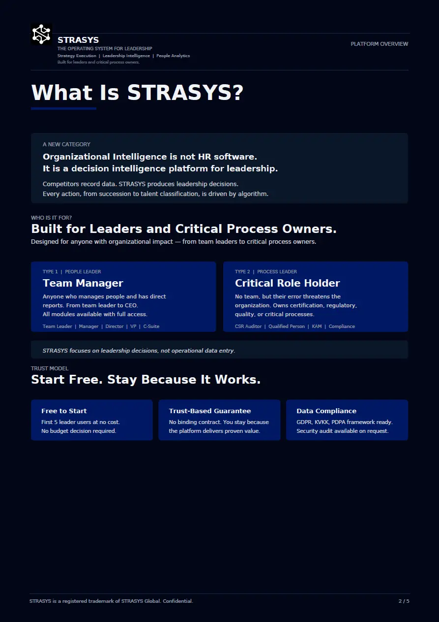 STRASYS platform overview describing it as an organizational intelligence and decision intelligence platform for leadership, built for leaders and critical process owners, featuring roles like Team Manager and Critical Role Holder with trust model benefits such as free start, trust-based guarantee, and data compliance.