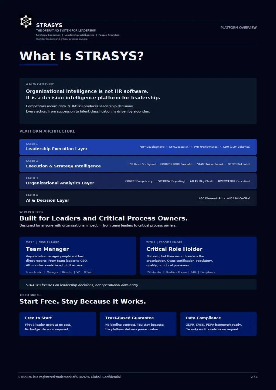 STRASYS platform overview highlighting leadership decision intelligence with four architecture layers, user types, and trust model features.