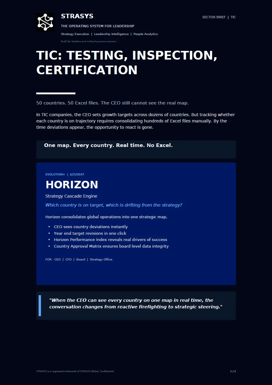STRASYS TIC sector brief describing Horizon, a strategy cascade engine for consolidating global operations into one strategic map for CEOs to track country deviations and targets in real time without Excel.