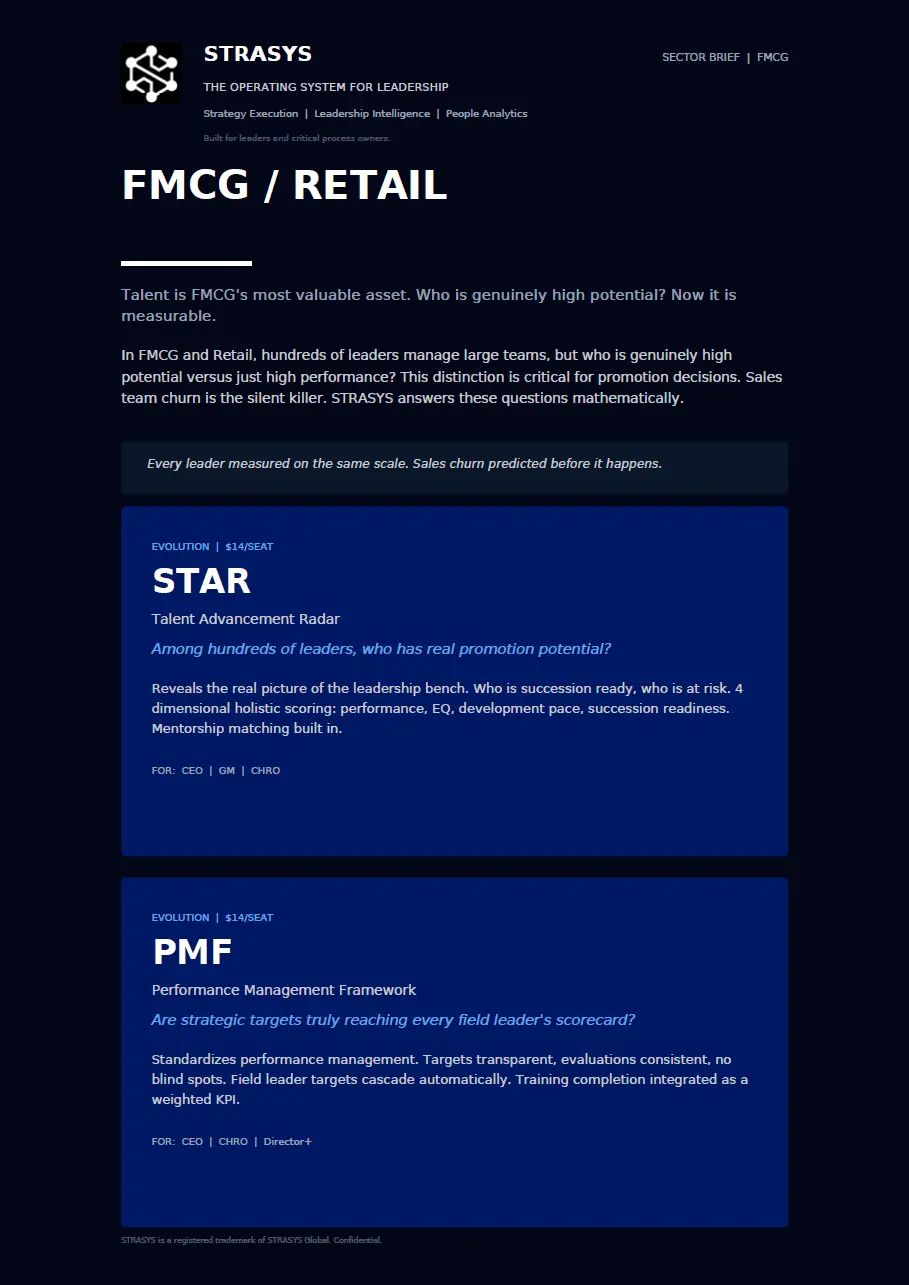 STRASYS FMCG/Retail sector brief describing leadership talent management solutions STAR and PMF with key features and pricing.
