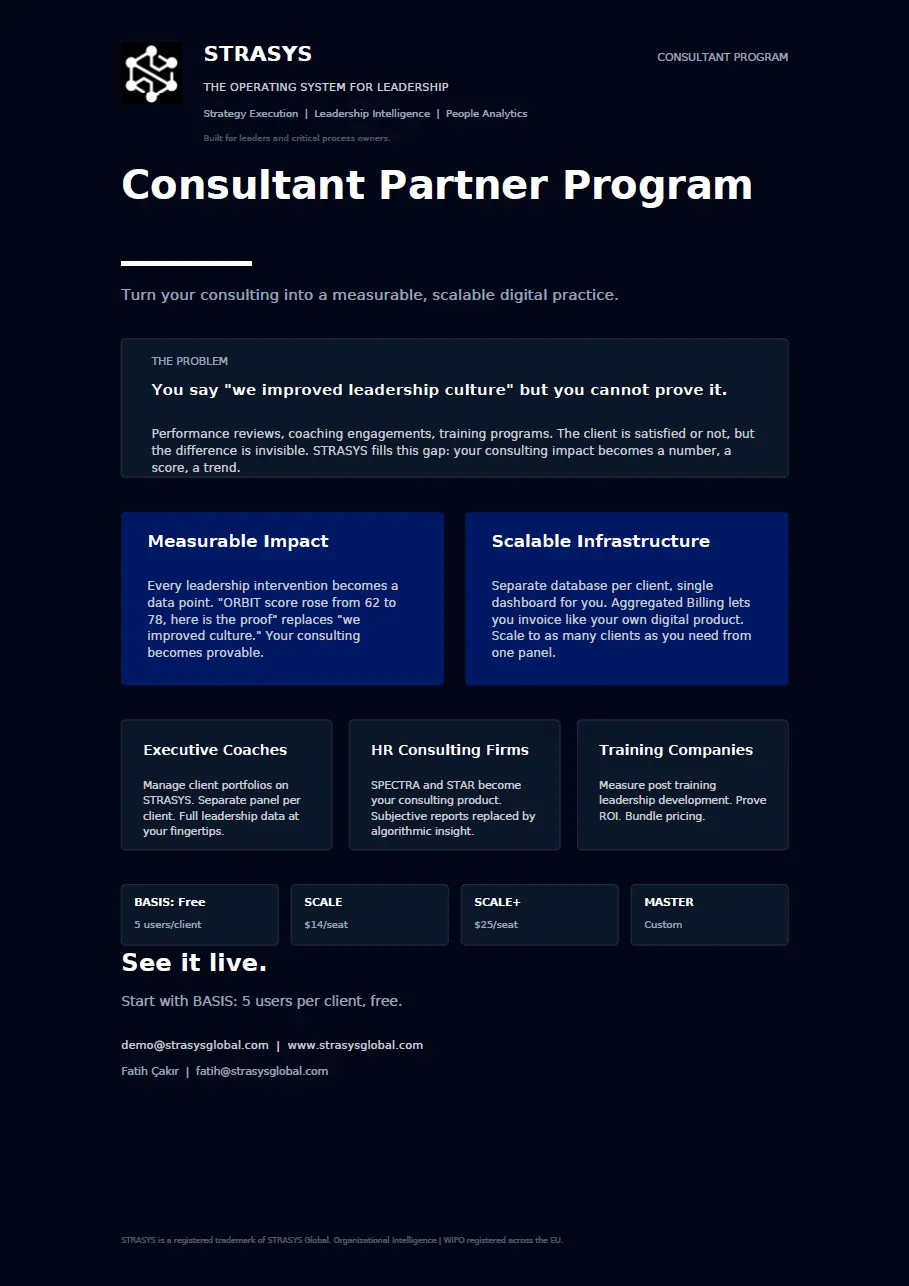 Consultant Partner Program overview by STRASYS detailing measurable impact, scalable infrastructure, consulting services for executive coaches, HR firms, training companies, and pricing plans including Basis (free), Scale, Scale+, and Master options.