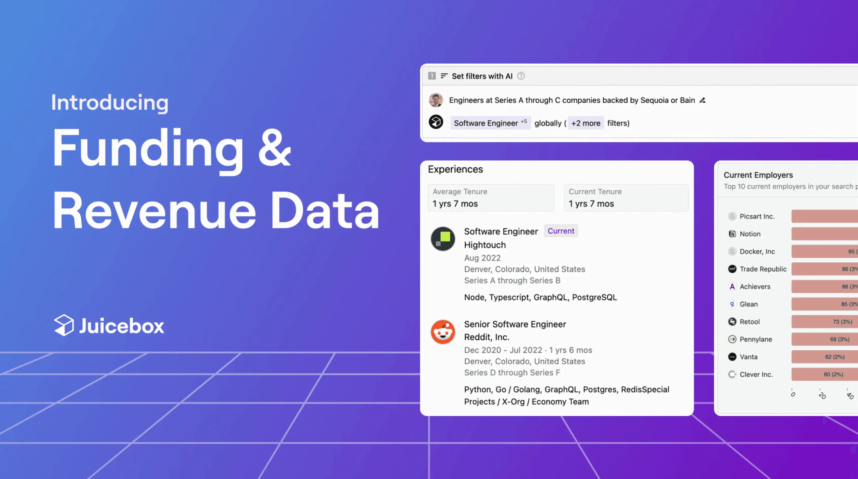 Funding & Investor Data for Candidates | Update