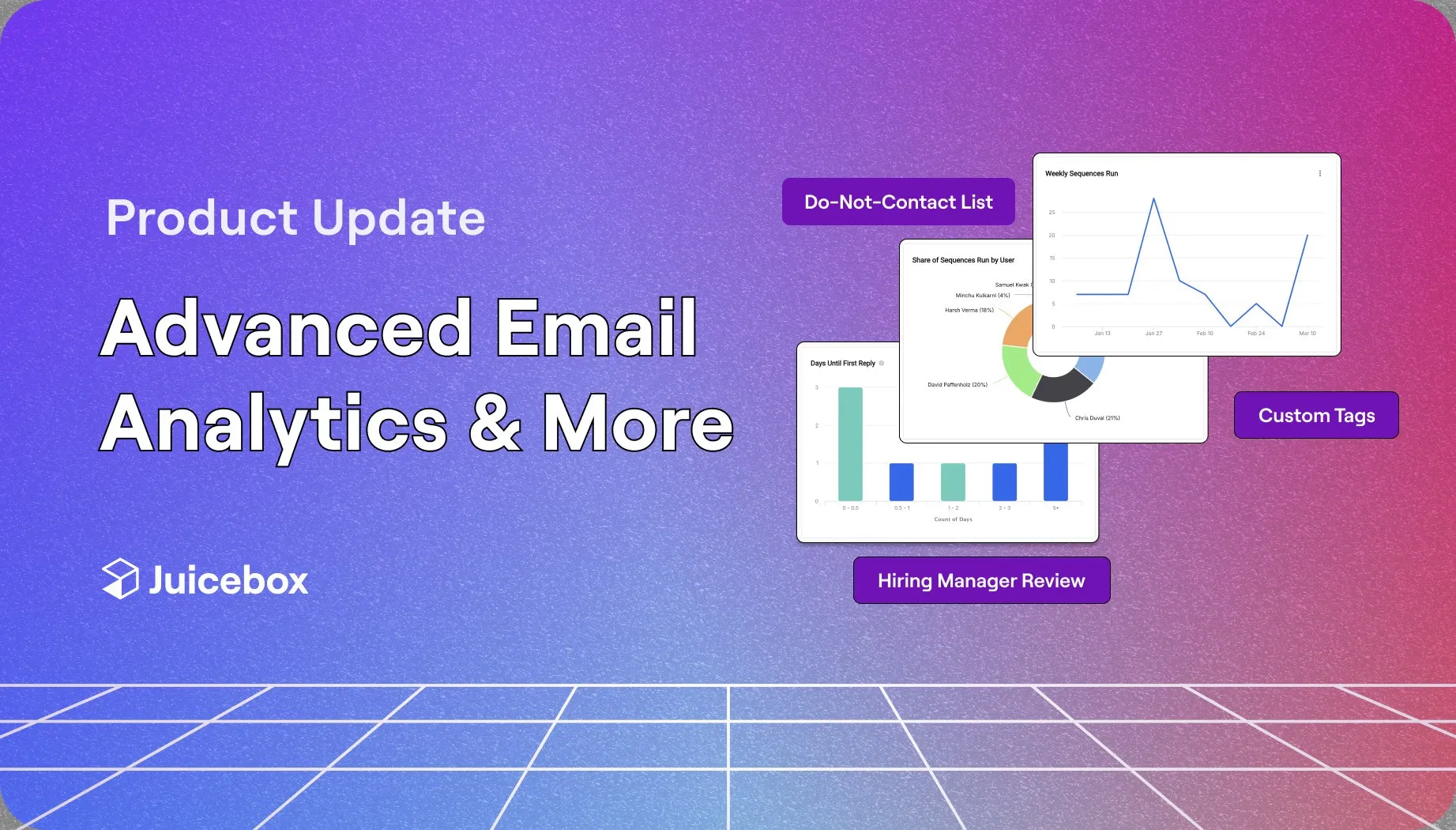 Email Analytics, Manager Reviews & Tags | Juicebox platform