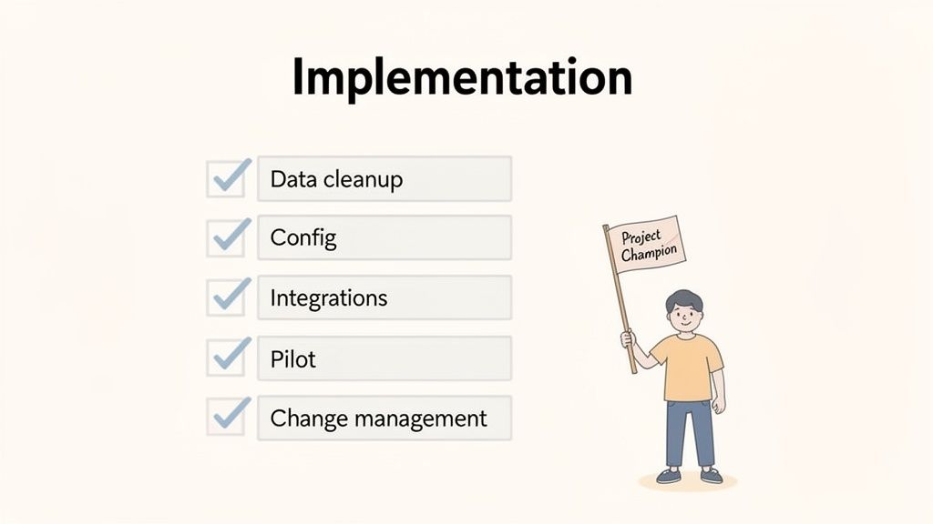 Checklist for project implementation steps, including data cleanup, config, integrations, pilot, and change management, with a project champion.