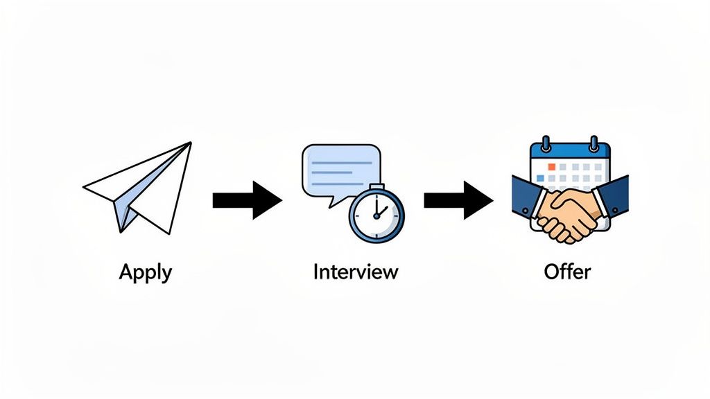 Employer branding best practices diagram illustrating the hiring journey with icons for application, interview, and job offer.