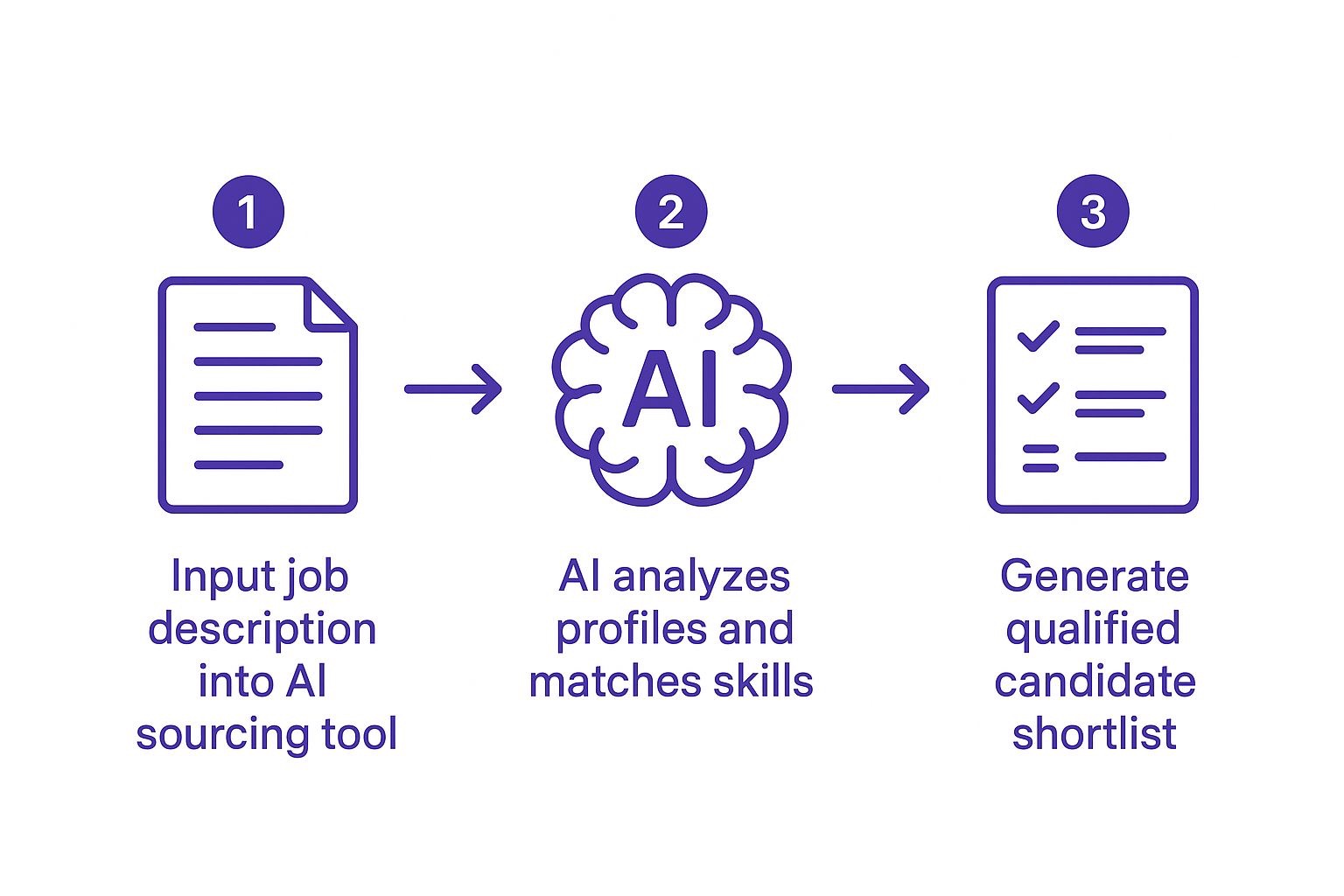 Infographic about how to source candidates