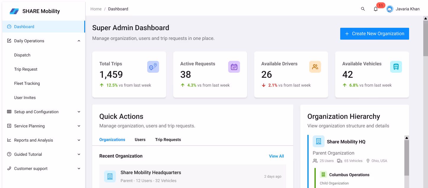 Home Dispatch Dashboard