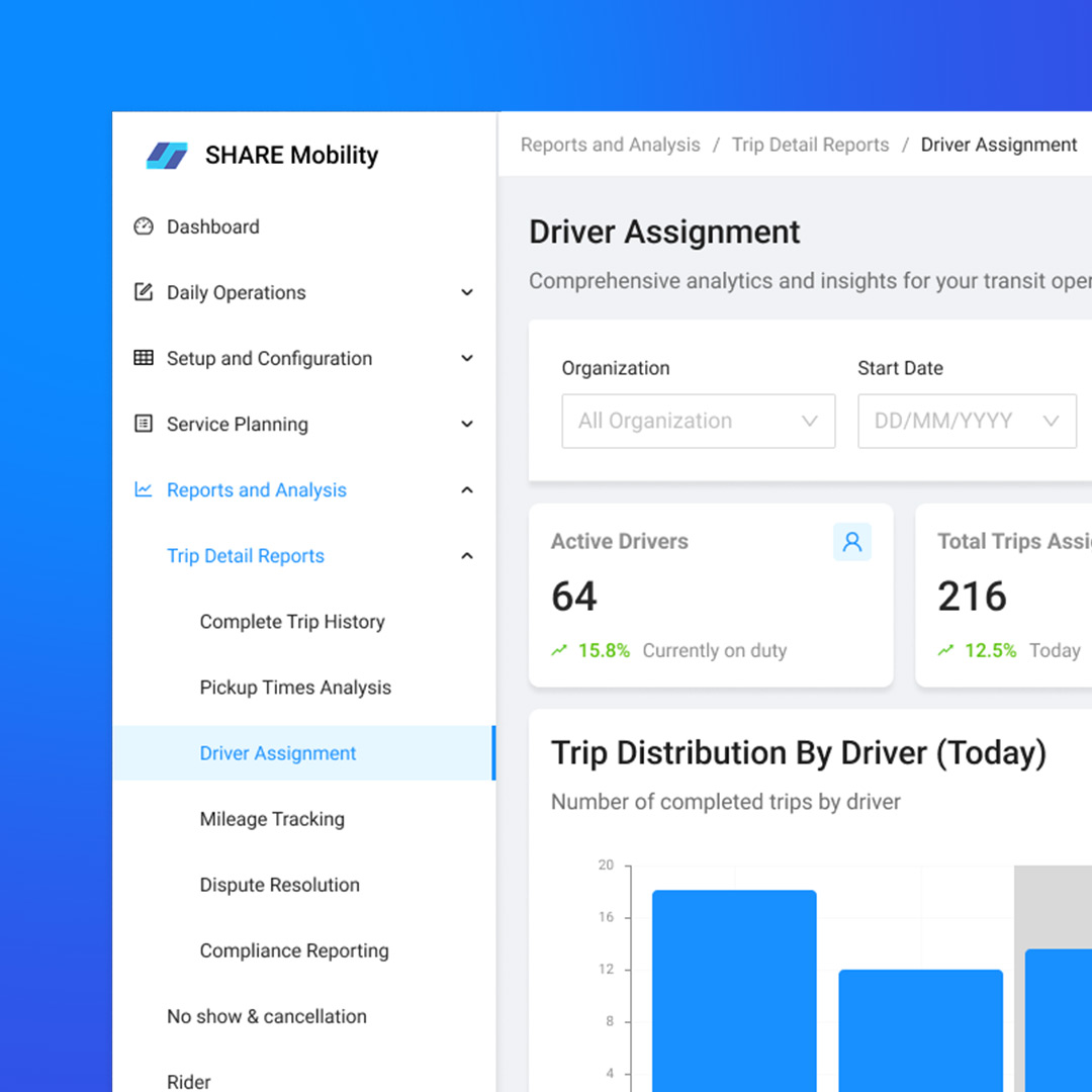 SHARE Mobility driver monitoring
