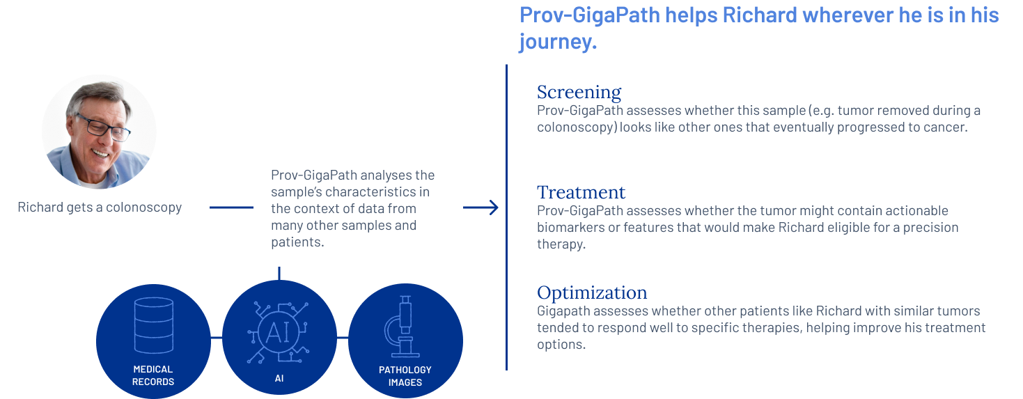 Infographic representing the Workflow for the Power Project