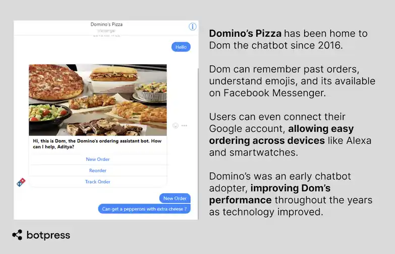 Domino’s Pizza has been home to Dom the chatbot since 2016. Dom can remember past orders, understand emojis, and its available on Facebook Messenger. Users can even connect their Google account, allowing easy ordering across devices like Alexa and smartwatches. Domino’s was an early chatbot adopter, improving Dom’s performance throughout the years as technology improved.
