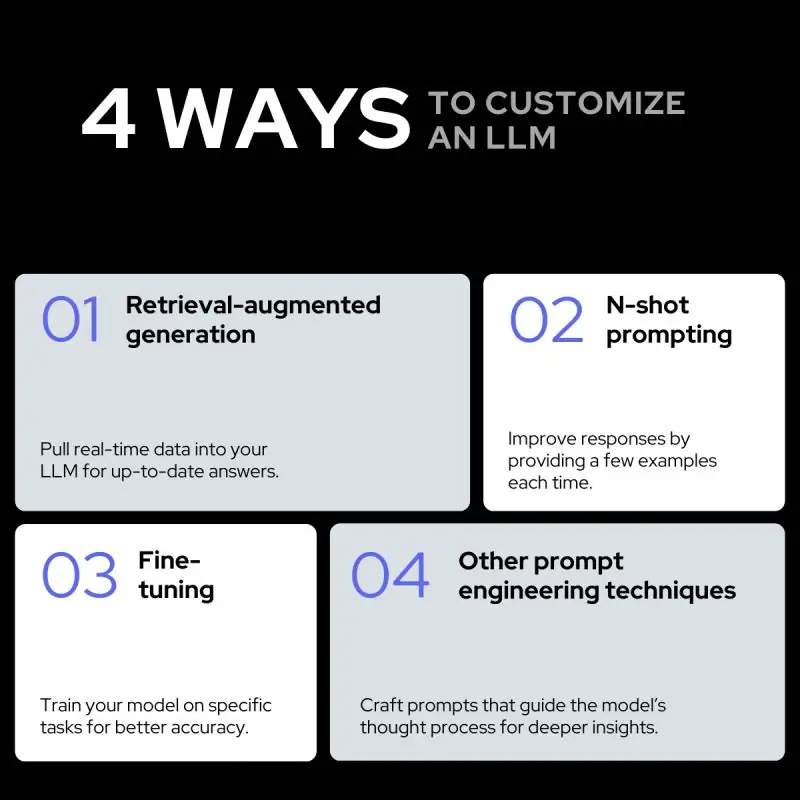 A graphic that contains 4 ways to customize an LLM.