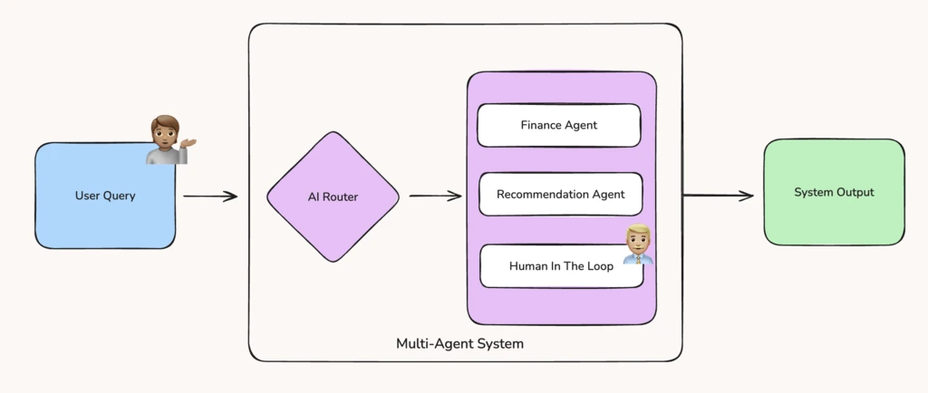 AI Agent Routing in Customer Service