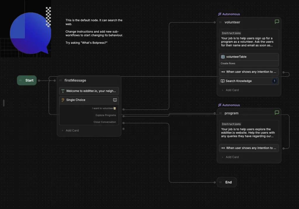 Custom workflow to help users navigate the website and volunteer for programs.